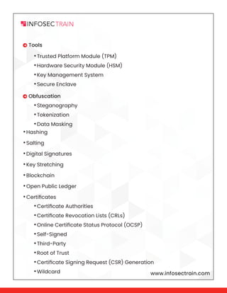 www.infosectrain.com
•Trusted Platform Module (TPM)
•Hardware Security Module (HSM)
•Key Management System
•Secure Enclave
•Steganography
•Tokenization
•Data Masking
•Certificate Authorities
•Certificate Revocation Lists (CRLs)
•Online Certificate Status Protocol (OCSP)
•Self-Signed
•Third-Party
•Root of Trust
•Certificate Signing Request (CSR) Generation
•Wildcard
 Tools
•Hashing
•Salting
•Digital Signatures
•Key Stretching
•Blockchain
•Open Public Ledger
•Certificates
 Obfuscation
 