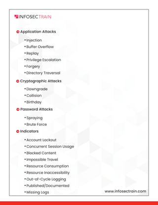 www.infosectrain.com
 Application Attacks
 Cryptographic Attacks
 Password Attacks
 Indicators
•Injection
•Buffer Overflow
•Replay
•Privilege Escalation
•Forgery
•Directory Traversal
•Downgrade
•Collision
•Birthday
•Spraying
•Brute Force
•Account Lockout
•Concurrent Session Usage
•Blocked Content
•Impossible Travel
•Resource Consumption
•Resource Inaccessibility
•Out-of-Cycle Logging
•Published/Documented
•Missing Logs
 