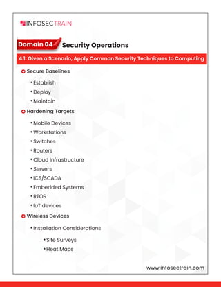 www.infosectrain.com
Domain 04
 Secure Baselines
 Hardening Targets
 Wireless Devices
•Establish
•Deploy
•Maintain
•Mobile Devices
•Workstations
•Switches
•Routers
•Cloud Infrastructure
•Servers
•ICS/SCADA
•Embedded Systems
•RTOS
•IoT devices
•Installation Considerations
•Site Surveys
•Heat Maps
Security Operations
4.1: Given a Scenario, Apply Common Security Techniques to Computing
 