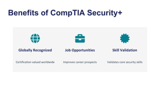 CompTIA Security+ Certification Training | Cyber Security Course | PDF