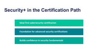 CompTIA Security+ Certification Training | Cyber Security Course | PDF