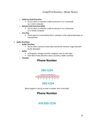 CompTIA Security+ (Study Notes) for cs.pdf