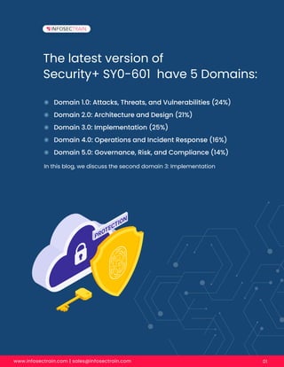 www.infosectrain.com | sales@infosectrain.com 01
The latest version of
Security+ SY0-601 have 5 Domains:
Domain 1.0: Attacks, Threats, and Vulnerabilities (24%)
Domain 2.0: Architecture and Design (21%)
Domain 3.0: Implementation (25%)
Domain 4.0: Operations and Incident Response (16%)
Domain 5.0: Governance, Risk, and Compliance (14%)
In this blog, we discuss the second domain 3: Implementation
 