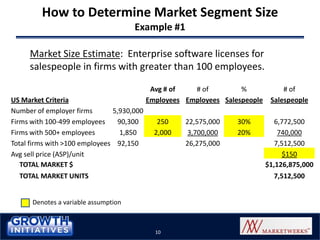 Market Segment Code Example Segmenting the Market to Find Areas of Opportunity | PPTX