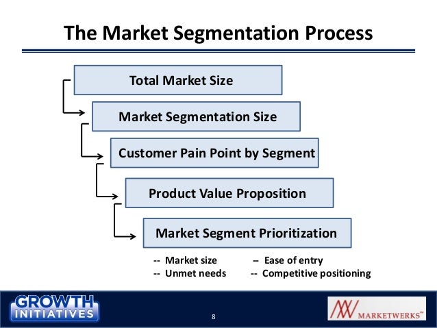 gardenia market segmentation gardenia market segmentation
