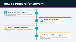 CompTIA Server+ Certification: Building Strong Server Administration ...