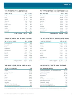 CompTIA IT Employment Tracker - January 2021