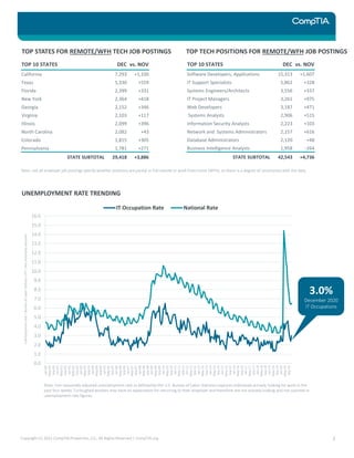 CompTIA IT Employment Tracker - January 2021