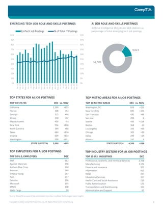 CompTIA IT Employment Tracker - January 2021