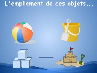 L'empilement de ces objets...

 