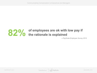 bamboohr.com payscale.com
Communicating Compensation to Executives and Managers
of employees are ok with low pay if
the rationale is explained
—PayScale Employee Survey 2015
82%
 