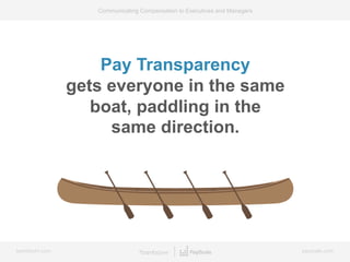bamboohr.com payscale.com
Communicating Compensation to Executives and Managers
Pay Transparency
gets everyone in the same
boat, paddling in the
same direction.
 