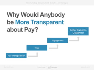 bamboohr.com payscale.com
Communicating Compensation to Executives and Managers
Why Would Anybody
be More Transparent
about Pay?
Pay Transparency
Trust
Better Business
Outcomes!
Engagement
 