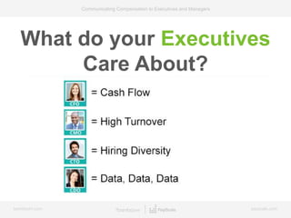 bamboohr.com payscale.com
Communicating Compensation to Executives and Managers
What do your Executives
Care About?
 