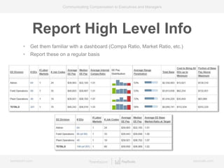 bamboohr.com payscale.com
Communicating Compensation to Executives and Managers
Report High Level Info
• Get them familiar with a dashboard (Compa Ratio, Market Ratio, etc.)
• Report these on a regular basis
 