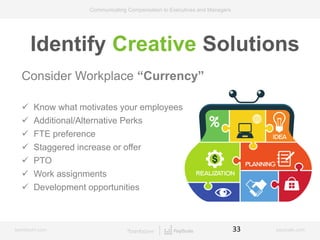 bamboohr.com payscale.com
Communicating Compensation to Executives and Managers
Consider Workplace “Currency”
 Know what motivates your employees
 Additional/Alternative Perks
 FTE preference
 Staggered increase or offer
 PTO
 Work assignments
 Development opportunities
33
Identify Creative Solutions
 