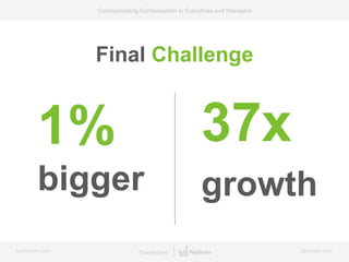 bamboohr.com payscale.com
Communicating Compensation to Executives and Managers
Final Challenge
1%
bigger
37x
growth
 