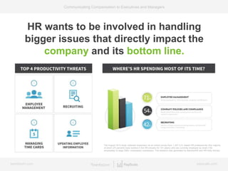 bamboohr.com payscale.com
Communicating Compensation to Executives and Managers
HR wants to be involved in handling
bigger issues that directly impact the
company and its bottom line.
1
The August 2014 study collected responses via an online survey from 1,307 U.S.-based HR professionals (the majority
of whom [75 percent] have worked in the HR industry for 10+ years) who are currently employed by small (<50
employees) to large (500+ employees) businesses. This research was generated by BambooHR and HR Daily Advisor.
 
