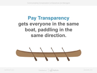 bamboohr.com payscale.com
Communicating Compensation to Executives and Managers
Pay Transparency
gets everyone in the same...