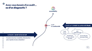 .13
OCTO
I
PART
OF
ACCENTURE
©
2026
-
All
rights
reserved
Avez-vous besoin d’un audit…
ou d’un diagnostic ?
accessibility
audit
de conformité
Le besoin : savoir où on en est
Il existe d’autres modalités d’évaluation
plus rapides et plus adaptées !
trop
long !
surtout sur
un gros volume
de sites
pas
opérationnel
L’audit sert à établir la conformité ﬁnale
Ça ne dit pas
comment faire
 