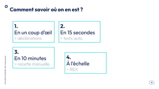 .14
OCTO
I
PART
OF
ACCENTURE
©
2026
-
All
rights
reserved
Comment savoir où on en est ?
1.
En un coup d’œil
> déclarations
2.
En 15 secondes
> tests auto
3.
En 10 minutes
> recette manuelle
4.
À l’échelle
> REX
 