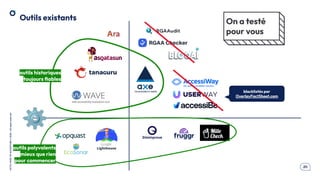 .20
OCTO
I
PART
OF
ACCENTURE
©
2026
-
All
rights
reserved
Outils existants
��
⚙
On a testé
pour vous
outils polyvalents
mieux que rien
pour commencer
outils historiques
toujours ﬁables
blacklistés par
OverlayFactSheet.com
 