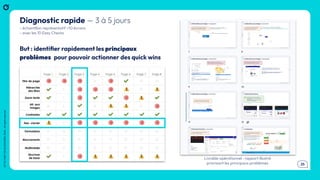 .25
OCTO
I
PART
OF
ACCENTURE
©
2026
-
All
rights
reserved
OCTO
I
PART
OF
ACCENTURE©
2026
-
All
rights
reserved
.25
Diagnostic rapide — 3 à 5 jours
- échantillon représentatif <10 écrans
- avec les 10 Easy Checks
But : identiﬁer rapidement les principaux
problèmes pour pouvoir actionner des quick wins
Livrable opérationnel : rapport illustré
priorisant les principaux problèmes
 