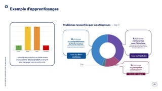 .29
OCTO
I
PART
OF
ACCENTURE
©
2026
-
All
rights
reserved
Exemple d’apprentissages
La moitié des produits a un faible niveau
d’accessibilité. Un seul produit serait prêt
pour s’engager vers la conformité.
 