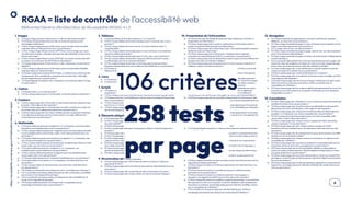 .6
OCTO
I
PART
OF
ACCENTURE
©
2026
-
All
rights
reserved
RGAA = liste de contrôle de l’accessibilité web
Référentiel Général d’Amélioration de l’Accessibilité (RGAA) 4.1.2
1. Images
❏ 1.1 Chaque image porteuse d’information a-t-elle une alternative textuelle ?
❏ 1.11.2 Chaque image de décoration est-elle correctement ignorée par les
technologies d’assistance ?
❏ 1.3 Pour chaque image porteuse d’information ayant une alternative textuelle,
cette alternative est-elle pertinente (hors cas particuliers) ?
❏ 1.4 Pour chaque image utilisée comme CAPTCHA ou comme image-test, ayant
une alternative textuelle, cette alternative permet-elle d’identiﬁer la nature et la
fonction de l’image ?
❏ 1.5 Pour chaque image utilisée comme CAPTCHA, une solution d’accès alternatif
au contenu ou à la fonction du CAPTCHA est-elle présente ?
❏ 1.6 Chaque image porteuse d’information a-t-elle, si nécessaire, une description
détaillée ?
❏ 1.7 Pour chaque image porteuse d’information ayant une description détaillée,
cette description est-elle pertinente ?
❏ 1.8 Chaque image texte porteuse d’information, en l’absence d’un mécanisme de
remplacement, doit si possible être remplacée par du texte stylé. Cette règle
est-elle respectée (hors cas particuliers) ?
❏ 1.9 Chaque légende d’image est-elle, si nécessaire, correctement reliée à l’image
correspondante ?
2. Cadres
❏ 2.1 Chaque cadre a-t-il un titre de cadre ?
❏ 2.2 Pour chaque cadre ayant un titre de cadre, ce titre de cadre est-il pertinent ?
3. Couleurs
❏ 3.1 Dans chaque page web, l’information ne doit pas être donnée uniquement par
la couleur. Cette règle est-elle respectée ?
❏ 3.2 Dans chaque page web, le contraste entre la couleur du texte et la couleur de
son arrière-plan est-il suffisamment élevé (hors cas particuliers) ?
❏ 3.3 Dans chaque page web, les couleurs utilisées dans les composants d’interface
ou les éléments graphiques porteurs d’informations sont-elles suffisamment
contrastées (hors cas particuliers) ?
4. Multimédia
❏ 4.1 Chaque média temporel pré-enregistré a-t-il, si nécessaire, une transcription
textuelle ou une audiodescription (hors cas particuliers) ?
❏ 4.2 Pour chaque média temporel pré-enregistré ayant une transcription textuelle
ou une audiodescription synchronisée, celles-ci sont-elles pertinentes (hors cas
particuliers) ?
❏ 4.3 Chaque média temporel synchronisé pré-enregistré a-t-il, si nécessaire, des
sous-titres synchronisés (hors cas particuliers) ?
❏ 4.4 Pour chaque média temporel synchronisé pré-enregistré ayant des sous-titres
synchronisés, ces sous-titres sont-ils pertinents ?
❏ 4.5 Chaque média temporel pré-enregistré a-t-il, si nécessaire, une
audiodescription synchronisée (hors cas particuliers) ?
❏ 4.6 Pour chaque média temporel pré-enregistré ayant une audiodescription
synchronisée, celle-ci est-elle pertinente ?
❏ 4.7 Chaque média temporel est-il clairement identiﬁable (hors cas particuliers) ?
❏ 4.8 Chaque média non temporel a-t-il, si nécessaire, une alternative (hors cas
particuliers) ?
❏ 4.9 Pour chaque média non temporel ayant une alternative, cette alternative
est-elle pertinente ?
❏ 4.10 Chaque son déclenché automatiquement est-il contrôlable par l’utilisateur ?
❏ 4.11 La consultation de chaque média temporel est-elle, si nécessaire, contrôlable
par le clavier et tout dispositif de pointage ?
❏ 4.12 La consultation de chaque média non temporel est-elle contrôlable par le
clavier et tout dispositif de pointage ?
❏ 4.13 Chaque média temporel et non temporel est-il compatible avec les
technologies d’assistance (hors cas particuliers) ?
10. Présentation de l’information
❏ 10.1 Dans le site web, des feuilles de styles sont-elles utilisées pour contrôler la
présentation de l’information ?
❏ 10.2 Dans chaque page web, le contenu visible porteur d’information reste-t-il
présent lorsque les feuilles de styles sont désactivées ?
❏ 10.3 Dans chaque page web, l’information reste-t-elle compréhensible lorsque les
feuilles de styles sont désactivées ?
❏ 10.4 Dans chaque page web, le texte reste-t-il lisible lorsque la taille des
caractères est augmentée jusqu’à 200 %, au moins (hors cas particuliers) ?
❏ 10.5 Dans chaque page web, les déclarations CSS de couleurs de fond d’élément et
de police sont-elles correctement utilisées ?
❏ 10.6 Dans chaque page web, chaque lien dont la nature n’est pas évidente est-il
visible par rapport au texte environnant ?
❏ 10.7 Dans chaque page web, pour chaque élément recevant le focus, la prise de
focus est-elle visible ?
❏ 10.8 Pour chaque page web, les contenus cachés ont-ils vocation à être ignorés
par les technologies d’assistance ?
❏ 10.9 Dans chaque page web, l’information ne doit pas être donnée uniquement
par la forme, taille ou position. Cette règle est-elle respectée ? 10.10 Dans chaque
page web, l’information ne doit pas être donnée par la forme, taille ou position
uniquement. Cette règle est-elle implémentée de façon pertinente ?
❏ 10.11 Pour chaque page web, les contenus peuvent-ils être présentés sans perte
d’information ou de fonctionnalité et sans avoir recours soit à un déﬁlement
vertical pour une fenêtre ayant une hauteur de 256 px, soit à un déﬁlement
horizontal pour une fenêtre ayant une largeur de 320 px (hors cas particuliers) ?
❏ 10.12 Dans chaque page web, les propriétés d’espacement du texte peuvent-elles
être redéﬁnies par l’utilisateur sans perte de contenu ou de fonctionnalité (hors cas
particuliers) ?
❏ 10.13 Dans chaque page web, les contenus additionnels apparaissant à la prise de
focus ou au survol d’un composant d’interface sont-ils contrôlables par l’utilisateur
(hors cas particuliers) ?
❏ 10.14 Dans chaque page web, les contenus additionnels apparaissant via les styles
CSS uniquement peuvent-ils être rendus visibles au clavier et par tout dispositif de
pointage ?
11. Formulaires
❏ 11.1 Chaque champ de formulaire a-t-il une étiquette ?
❏ 11.2 Chaque étiquette associée à un champ de formulaire est-elle pertinente (hors
cas particuliers) ?
❏ 11.3 Dans chaque formulaire, chaque étiquette associée à un champ de formulaire
ayant la même fonction et répétée plusieurs fois dans une même page ou dans un
ensemble de pages est-elle cohérente ?
❏ 11.4 Dans chaque formulaire, chaque étiquette de champ et son champ associé
sont-ils accolés (hors cas particuliers) ?
❏ 11.5 Dans chaque formulaire, les champs de même nature sont-ils regroupés, si
nécessaire ?
❏ 11.6 Dans chaque formulaire, chaque regroupement de champs de même nature
a-t-il une légende ?
❏ 11.7 Dans chaque formulaire, chaque légende associée à un regroupement de
champs de même nature est-elle pertinente ?
❏ 11.8 Dans chaque formulaire, les items de même nature d’une liste de choix sont-ils
regroupés de manière pertinente ?
❏ 11.9 Dans chaque formulaire, l’intitulé de chaque bouton est-il pertinent (hors cas
particuliers) ?
❏ 11.10 Dans chaque formulaire, le contrôle de saisie est-il utilisé de manière
pertinente (hors cas particuliers) ?
❏ 11.11 Dans chaque formulaire, le contrôle de saisie est-il accompagné, si
nécessaire, de suggestions facilitant la correction des erreurs de saisie ?
❏ 11.12 Pour chaque formulaire qui modiﬁe ou supprime des données, ou qui transmet
des réponses à un test ou à un examen, ou dont la validation a des conséquences
ﬁnancières ou juridiques, les données saisies peuvent-elles être modiﬁées, mises à
jour ou récupérées par l’utilisateur ?
❏ 11.13 La ﬁnalité d’un champ de saisie peut-elle être déduite pour faciliter le
remplissage automatique des champs avec les données de l’utilisateur ?
5. Tableaux
❏ 5.1 Chaque tableau de données complexe a-t-il un résumé ?
❏ 5.2 Pour chaque tableau de données complexe ayant un résumé, celui-ci est-il
pertinent ?
❏ 5.3 Pour chaque tableau de mise en forme, le contenu linéarisé reste-t-il
compréhensible ?
❏ 5.4 Pour chaque tableau de données ayant un titre, le titre est-il correctement
associé au tableau de données ?
❏ 5.5 Pour chaque tableau de données ayant un titre, celui-ci est-il pertinent ?
❏ 5.6 Pour chaque tableau de données, chaque en-tête de colonne et chaque
en-tête de ligne sont-ils correctement déclarés ?
❏ 5.7 Pour chaque tableau de données, la technique appropriée permettant
d’associer chaque cellule avec ses en-têtes est-elle utilisée (hors cas particuliers) ?
❏ 5.8 Chaque tableau de mise en forme ne doit pas utiliser d’éléments propres aux
tableaux de données. Cette règle est-elle respectée ?
6. Liens
❏ 6.1 Chaque lien est-il explicite (hors cas particuliers) ?
❏ 6.2 Dans chaque page web, chaque lien a-t-il un intitulé ?
7. Scripts
❏ 7.1 Chaque script est-il, si nécessaire, compatible avec les technologies
d’assistance ?
❏ 7.2 Pour chaque script ayant une alternative, cette alternative est-elle pertinente ?
❏ 7.3 Chaque script est-il contrôlable par le clavier et par tout dispositif de pointage
(hors cas particuliers) ?
❏ 7.4 Pour chaque script qui initie un changement de contexte, l’utilisateur est-il
averti ou en a-t-il le contrôle ?
❏ 7.5 Dans chaque page web, les messages de statut sont-ils correctement restitués
par les technologies d’assistance ?
8. Éléments obligatoires
❏ 8.1 Chaque page web est-elle déﬁnie par un type de document ?
❏ 8.2 Pour chaque page web, le code source généré est-il valide selon le type de
document spéciﬁé ?
❏ 8.3 Dans chaque page web, la langue par défaut est-elle présente ?
❏ 8.4 Pour chaque page web ayant une langue par défaut, le code de langue est-il
pertinent ?
❏ 8.5 Chaque page web a-t-elle un titre de page ?
❏ 8.6 Pour chaque page web ayant un titre de page, ce titre est-il pertinent ?
❏ 8.7 Dans chaque page web, chaque changement de langue est-il indiqué dans le
code source (hors cas particuliers) ?
❏ 8.8 Dans chaque page web, le code de langue de chaque changement de langue
est-il valide et pertinent ?
❏ 8.9 Dans chaque page web, les balises ne doivent pas être utilisées uniquement à
des ﬁns de présentation. Cette règle est-elle respectée ?
❏ 8.10 Dans chaque page web, les changements du sens de lecture sont-ils signalés ?
9. Structuration de l’information
❏ 9.1 Dans chaque page web, l’information est-elle structurée par l’utilisation
appropriée de titres ?
❏ 9.2 Dans chaque page web, la structure du document est-elle cohérente (hors cas
particuliers) ?
❏ 9.3 Dans chaque page web, chaque liste est-elle correctement structurée ?
❏ 9.4 Dans chaque page web, chaque citation est-elle correctement indiquée ?
12. Navigation
❏ 12.1 Chaque ensemble de pages dispose-t-il de deux systèmes de navigation
différents, au moins (hors cas particuliers) ?
❏ 12.2 Dans chaque ensemble de pages, le menu et les barres de navigation sont-ils
toujours à la même place (hors cas particuliers) ?
❏ 12.3 La page « plan du site » est-elle pertinente ?
❏ 12.4 Dans chaque ensemble de pages, la page « plan du site » est-elle accessible à
partir d’une fonctionnalité identique ?
❏ 12.5 Dans chaque ensemble de pages, le moteur de recherche est-il atteignable de
manière identique ?
❏ 12.6 Les zones de regroupement de contenus présentes dans plusieurs pages web
(zones d’en-tête, de navigation principale, de contenu principal, de pied de page
et de moteur de recherche) peuvent-elles être atteintes ou évitées ?
❏ 12.7 Dans chaque page web, un lien d’évitement ou d’accès rapide à la zone de
contenu principal est-il présent (hors cas particuliers) ?
❏ 12.8 Dans chaque page web, l’ordre de tabulation est-il cohérent ?
❏ 12.9 Dans chaque page web, la navigation ne doit pas contenir de piège au clavier.
Cette règle est-elle respectée ?
❏ 12.10 Dans chaque page web, les raccourcis clavier n’utilisant qu’une seule touche
(lettre minuscule ou majuscule, ponctuation, chiffre ou symbole) sont-ils
contrôlables par l’utilisateur ?
❏ 12.11 Dans chaque page web, les contenus additionnels apparaissant au survol, à la
prise de focus ou à l’activation d’un composant d’interface sont-ils si nécessaire
atteignables au clavier ?
13. Consultation
❏ 13.1 Pour chaque page web, l’utilisateur a-t-il le contrôle de chaque limite de temps
modiﬁant le contenu (hors cas particuliers) ?
❏ 13.2 Dans chaque page web, l’ouverture d’une nouvelle fenêtre ne doit pas être
déclenchée sans action de l’utilisateur. Cette règle est-elle respectée ?
❏ 13.3 Dans chaque page web, chaque document bureautique en téléchargement
possède-t-il, si nécessaire, une version accessible (hors cas particuliers) ?
❏ 13.4 Pour chaque document bureautique ayant une version accessible, cette
version offre-t-elle la même information ?
❏ 13.5 Dans chaque page web, chaque contenu cryptique (art ASCII, émoticône,
syntaxe cryptique) a-t-il une alternative ?
❏ 13.6 Dans chaque page web, pour chaque contenu cryptique (art ASCII,
émoticône, syntaxe cryptique) ayant une alternative, cette alternative est-elle
pertinente ?
❏ 13.7 Dans chaque page web, les changements brusques de luminosité ou les effets
de ﬂash sont-ils correctement utilisés ?
❏ 13.8 Dans chaque page web, chaque contenu en mouvement ou clignotant est-il
contrôlable par l’utilisateur ?
❏ 13.9 Dans chaque page web, le contenu proposé est-il consultable quelle que soit
l’orientation de l’écran (portrait ou paysage) (hors cas particuliers) ?
❏ 13.10 Dans chaque page web, les fonctionnalités utilisables ou disponibles au
moyen d’un geste complexe peuvent-elles être également disponibles au moyen
d’un geste simple (hors cas particuliers) ?
❏ 13.11 Dans chaque page web, les actions déclenchées au moyen d’un dispositif de
pointage sur un point unique de l’écran peuvent-elles faire l’objet d’une annulation
(hors cas particuliers) ?
❏ 13.12 Dans chaque page web, les fonctionnalités qui impliquent un mouvement de
l’appareil ou vers l’appareil peuvent-elles être satisfaites de manière alternative
(hors cas particuliers) ?
Déclarations obligatoires
❏ Pour chaque site web, une déclaration d’accessibilité est-elle présente ?
❏ Pour chaque site web, la déclaration d’accessibilité est-elle valide ?
❏ Sur la page d’accueil de chaque site web, la mention obligatoire du niveau de
conformité est-elle présente ?
❏ Sur chaque page où elle est présente, la mention obligatoire du niveau de
conformité est-elle valide ?
❏ Le schéma pluriannuel de mise en accessibilité de l’entité concernée est-il
disponible depuis chaque site web ?
❏ Le schéma pluriannuel de mise en accessibilité disponible depuis chaque site web
106 critères
258 tests
par page
https://accessibilite.numerique.gouv.fr/methode/criteres-et-tests/
 