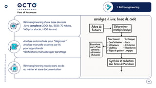 .12
OCTO
I
PART
OF
ACCENTURE©
2025
-
All
rights
reserved
Rétroengineering d’une base de code
Java complexe (200k loc, BDD: 70 tables,
140 proc stocks, >100 écrans)
Analyse automatisée pour “dégrossir”
Analyse manuelle assistée par IA
pour approfondir
Vériﬁcations manuelles par carottage
Rétroengineering rapide sans accès
au métier et sans documentation
1. Rétroengineering
 
