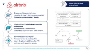 .13
OCTO
I
PART
OF
ACCENTURE©
2025
-
All
rights
reserved
Changement de stack technique
Migration de code 3 500 composants de test
Estimation initiale du délai : 18 mois
Mise en place d’un pipeline de traduction
automatique
Boucles de tests & amélioration
Démarche d’ingénierie test & learn itérative
6 semaines pour tout migrer
Première version du pipeline : 75%
4 jours d’ingénierie additionnelle : 97%
Les 3 pourcents restants à la main
https://medium.com/airbnb-engineering/accelerating-large-scale-test-migration-with-llms-9565c208023b
3. Migration de code
automatique
 