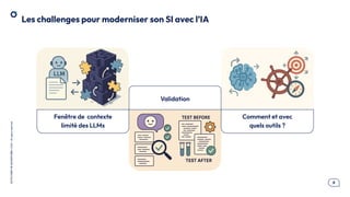 .8
OCTO
I
PART
OF
ACCENTURE©
2025
-
All
rights
reserved
Les challenges pour moderniser son SI avec l’IA
Validation
Fenêtre de contexte
limité des LLMs
Comment et avec
quels outils ?
 