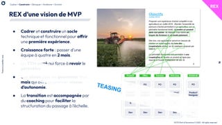 18
There
is
a
better
way
OCTO Part of Accenture © 2022 - All rights reserved
REX d’une vision de MVP
Cadrer > Construire >...