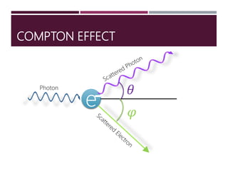 Compton effect | PPTX