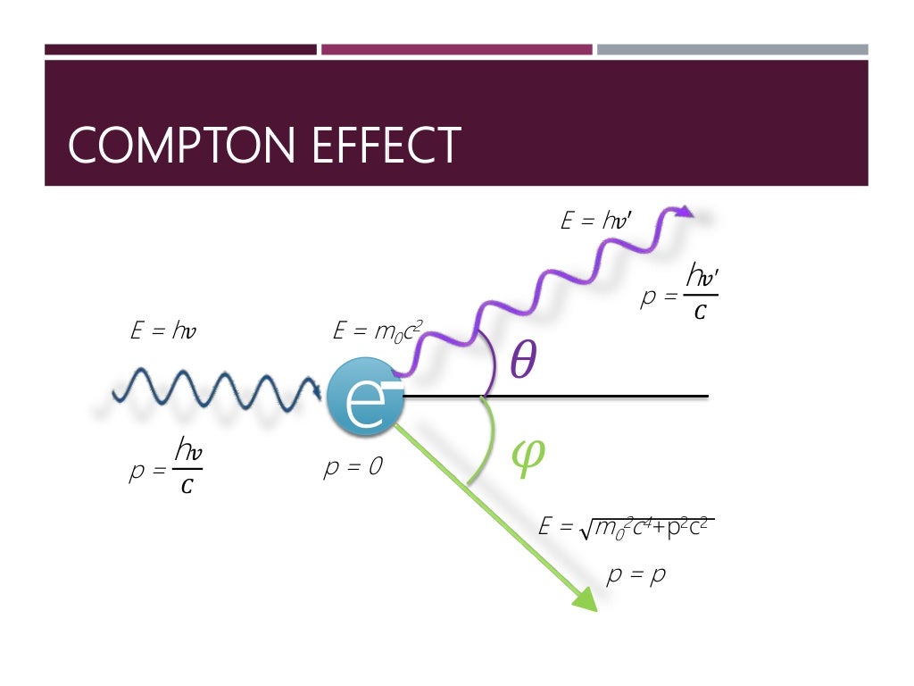 Compton effect