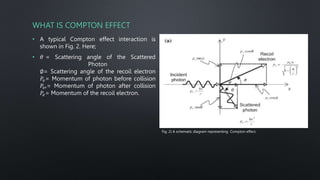 Compton Effect.pptx