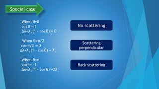 Special case
When θ=0
cos 0 =1
∆λ=λ˛(1 - cos θ) = 0
When θ=π/2
cos π/2 = 0
∆λ=λ˛(1 - cos θ) = λ˛
When θ=π
cosπ= -1
∆λ=λ˛(1 - cos θ) =2λ˛
No scattering
Scattering
perpendicular
Back scattering
 