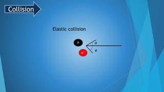 e‾
P
Collision
Elastic collision
Θ
Ф
 