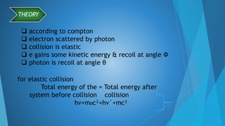 THEORY
for elastic collision
Total energy of the = Total energy after
system before collision collision
hv+m₀c²=hv´+mc²
 ...