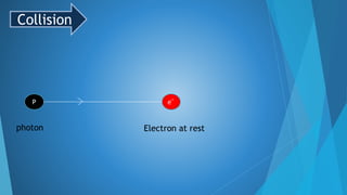 e‾P
Collision
Electron at restphoton
 