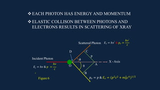 COMPTON EFFECT PPT.A BRIEF INTRO TO THE PHENOMENON. | PPTX