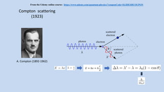 Compton scattering
(1923)
photon electron
scattered
electron
scattered
photon
A. Compton (1892-1962)
λ
λ'
𝜃
𝐸 = ℎ𝜈 = ℎ
𝑐
𝜆
From the Udemy online course: https://www.udemy.com/quantum-physics/?couponCode=SLIDESHCOUPON
 