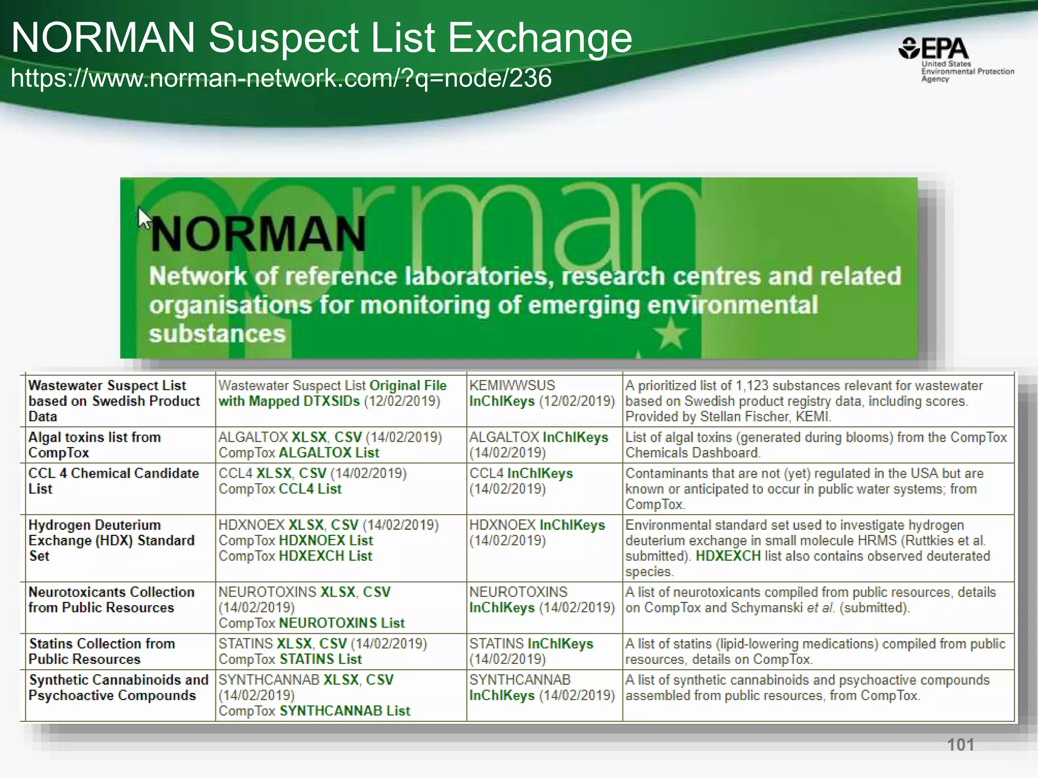 NORMAN Suspect List Exchange
https://www.norman-network.com/?q=node/236
101
 