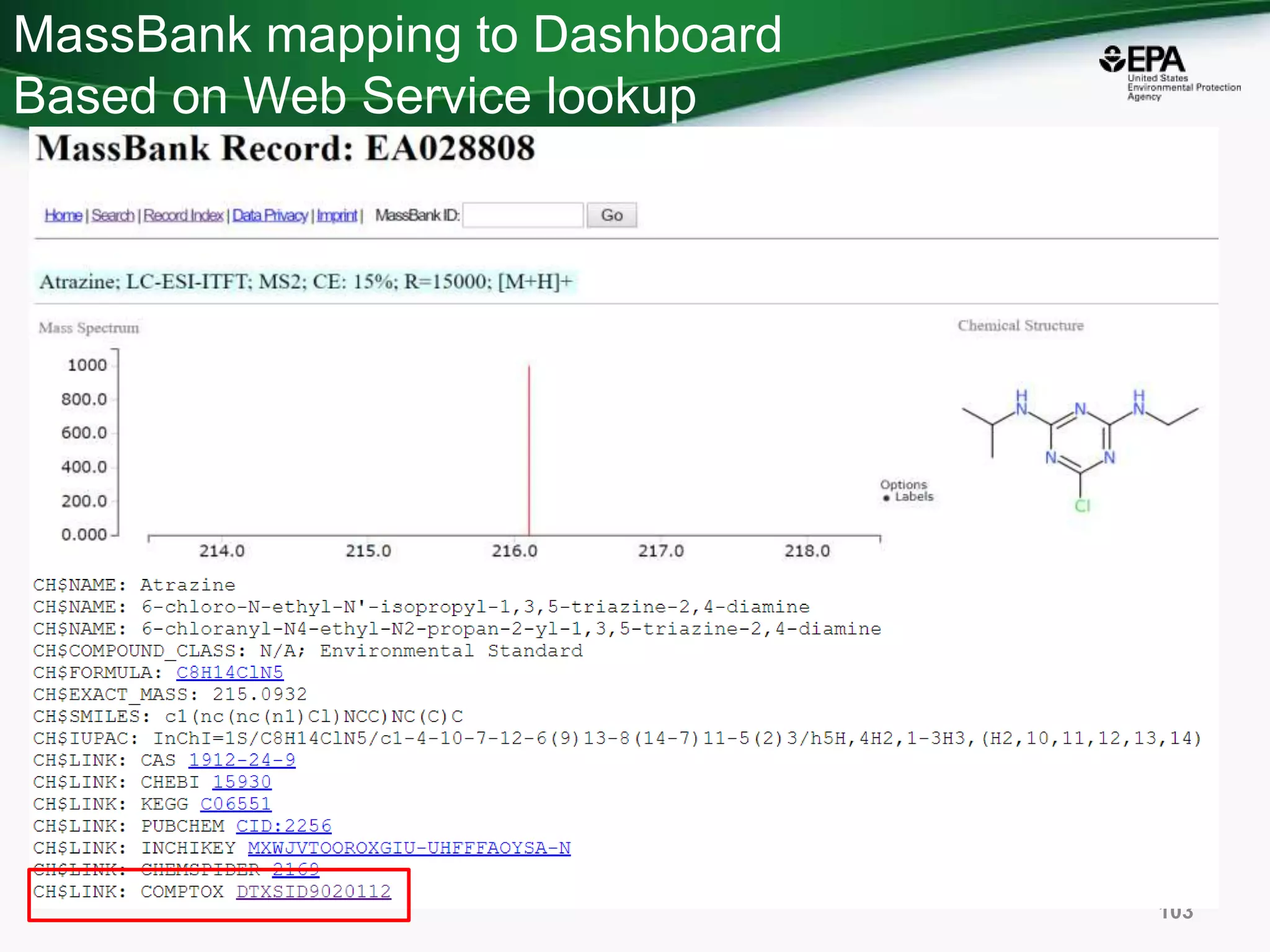 MassBank mapping to Dashboard
Based on Web Service lookup
103
 