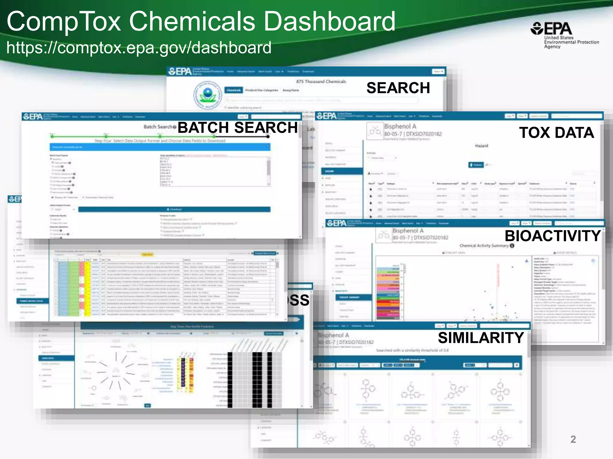 2
SEARCH
TOX DATA
BIOACTIVITY
SIMILARITY
READ-ACROSS
PUBMED
BATCH SEARCH
CompTox Chemicals Dashboard
https://comptox.epa.gov/dashboard
 