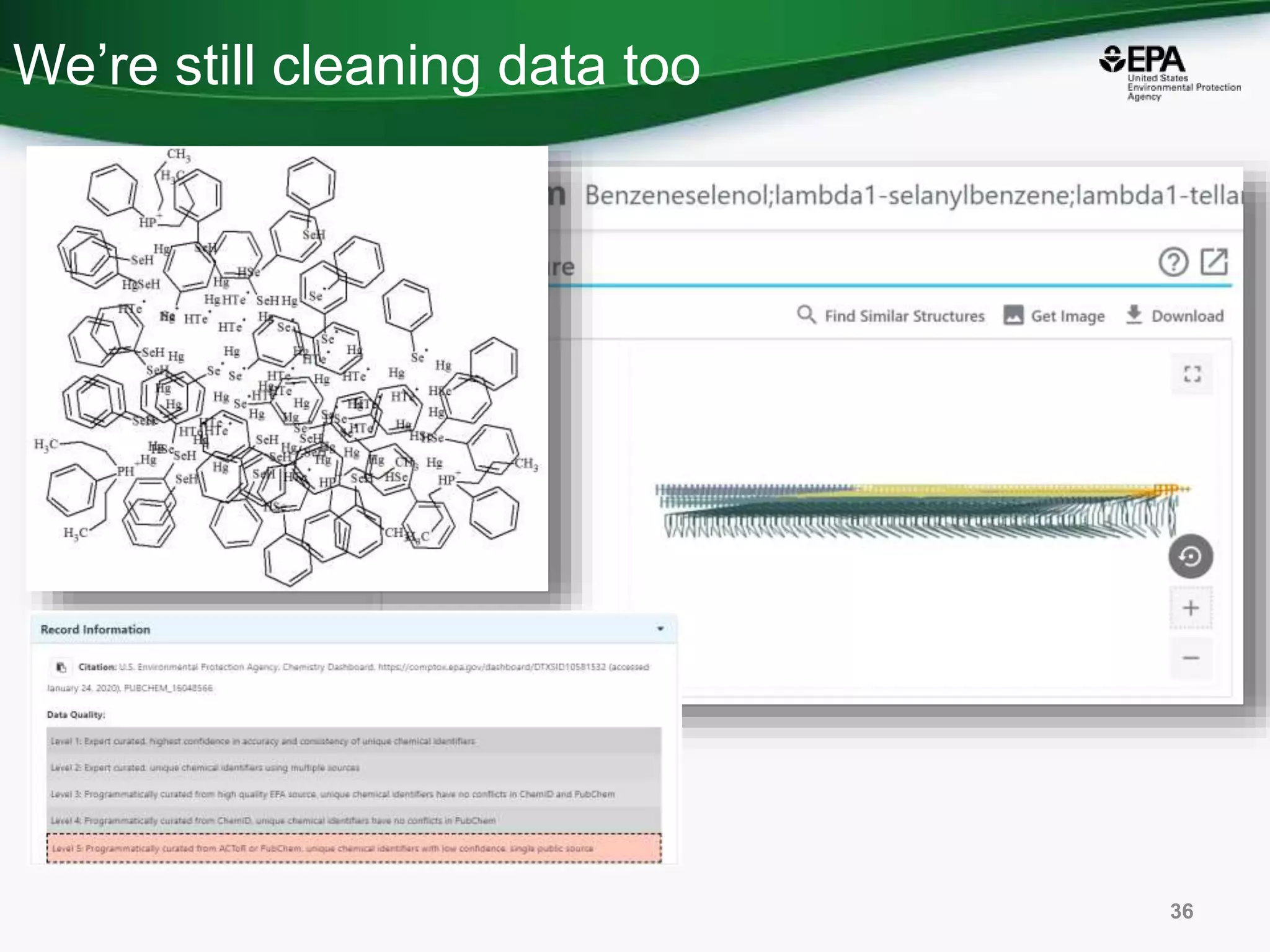 We’re still cleaning data too
36
 