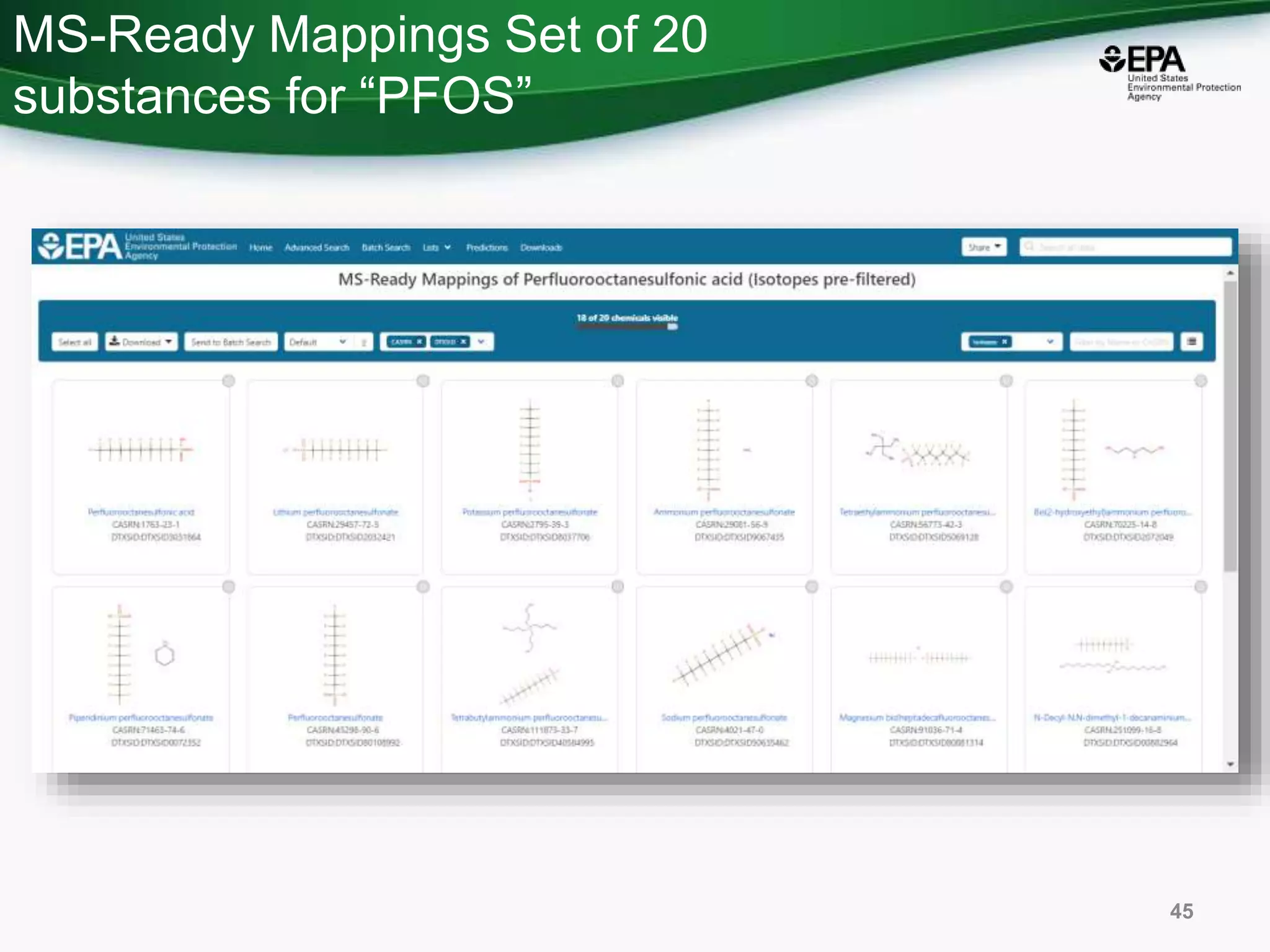 MS-Ready Mappings Set of 20
substances for “PFOS”
45
 