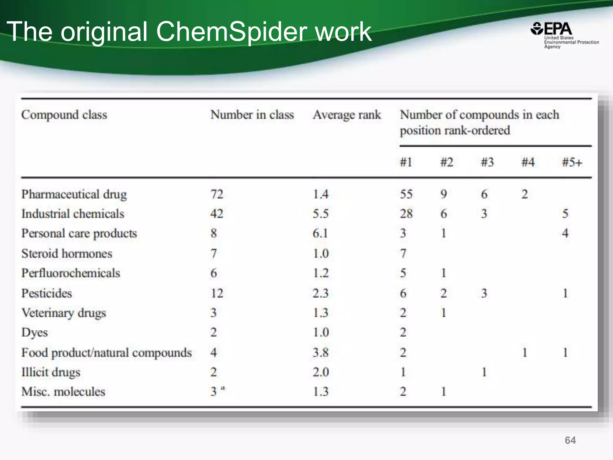 The original ChemSpider work
64
 