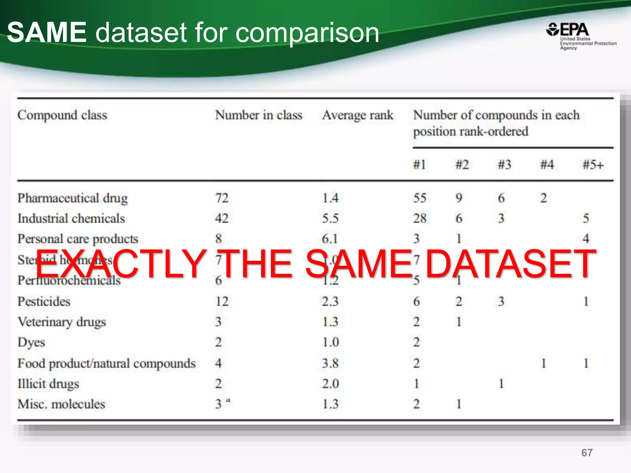 SAME dataset for comparison
67
 