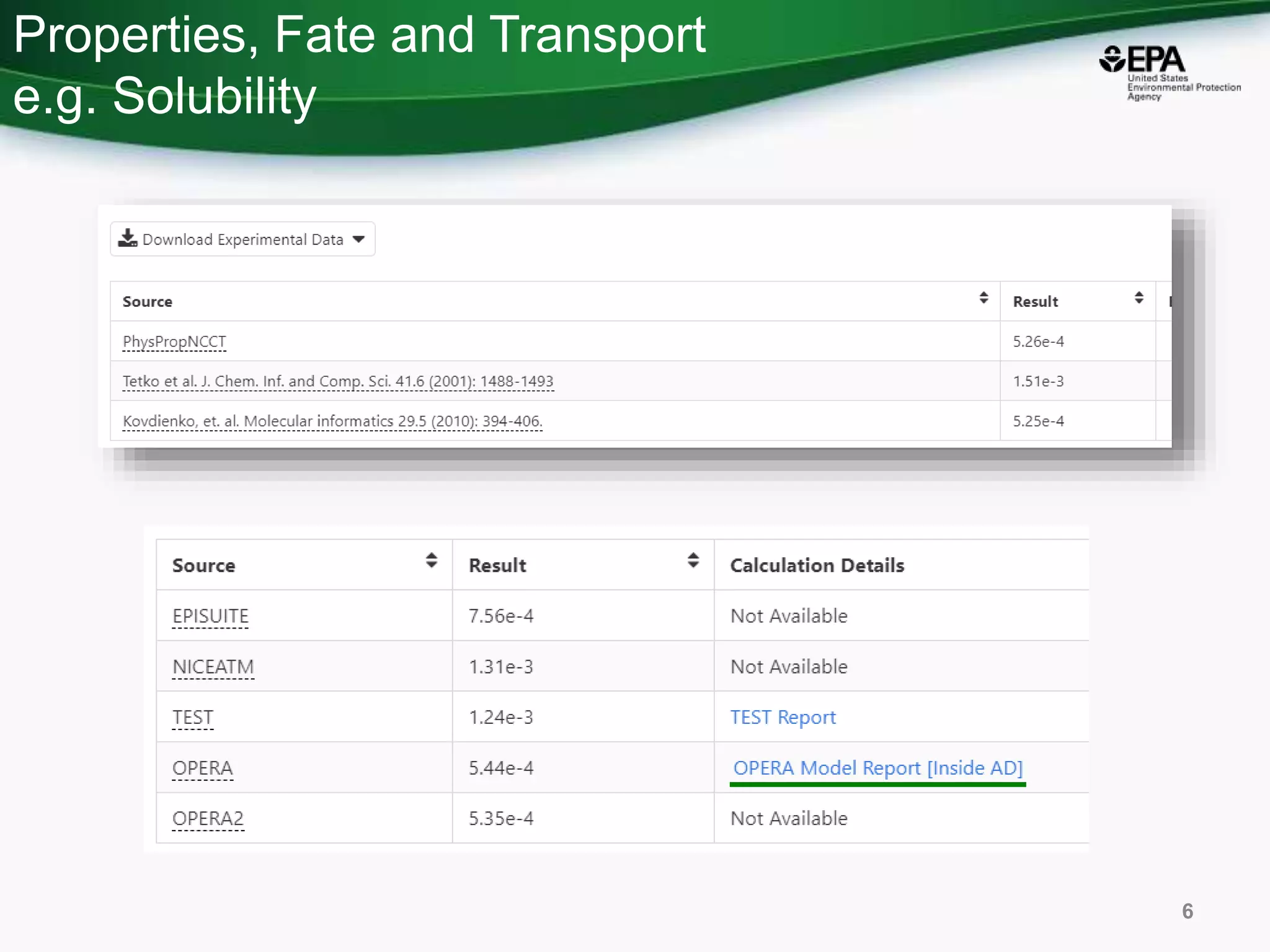 Properties, Fate and Transport
e.g. Solubility
6
 